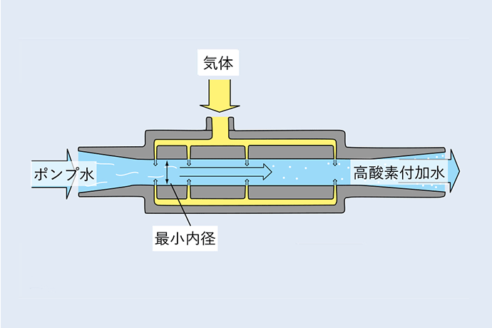 マイクロナノバブル発生ノズル図1