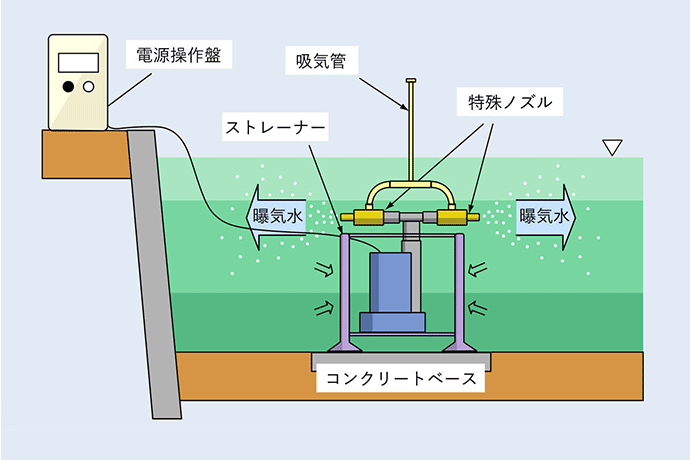 マイクロナノバブル発生ノズル図2