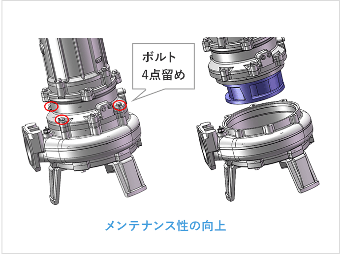 メンテナンス性の向上